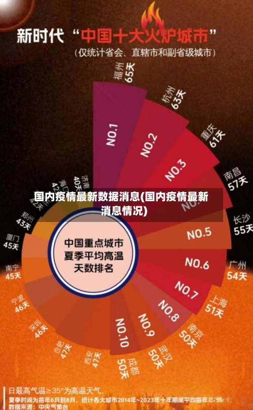 国内疫情最新数据消息(国内疫情最新消息情况)-第2张图片