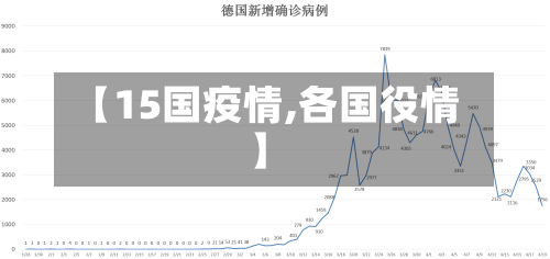 【15国疫情,各国役情】