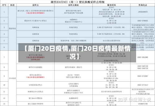 【厦门20日疫情,厦门20日疫情最新情况】