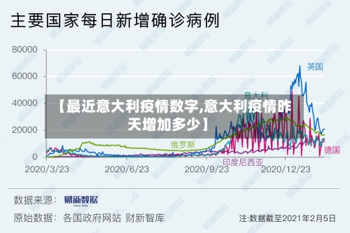 【最近意大利疫情数字,意大利疫情昨天增加多少】