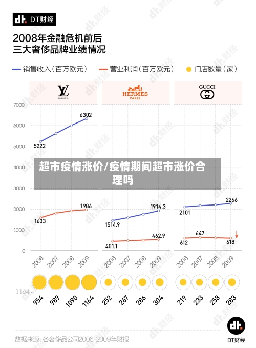 超市疫情涨价/疫情期间超市涨价合理吗-第2张图片