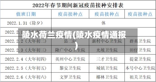 陵水荷兰疫情(陵水疫情通报)-第1张图片