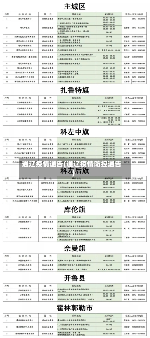通辽疫情通告(通辽疫情防控通告)