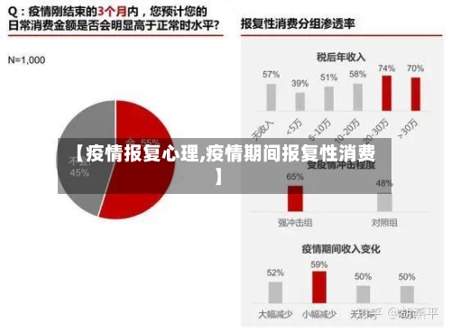 【疫情报复心理,疫情期间报复性消费】-第3张图片