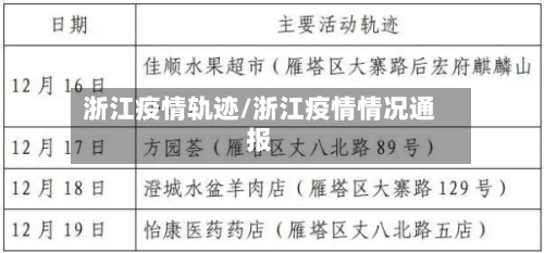 浙江疫情轨迹/浙江疫情情况通报-第2张图片