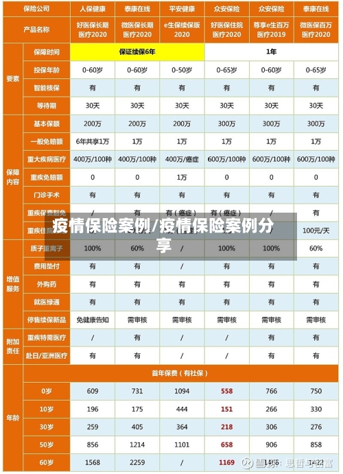 疫情保险案例/疫情保险案例分享-第2张图片