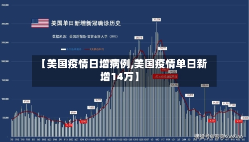 【美国疫情日增病例,美国疫情单日新增14万】-第3张图片