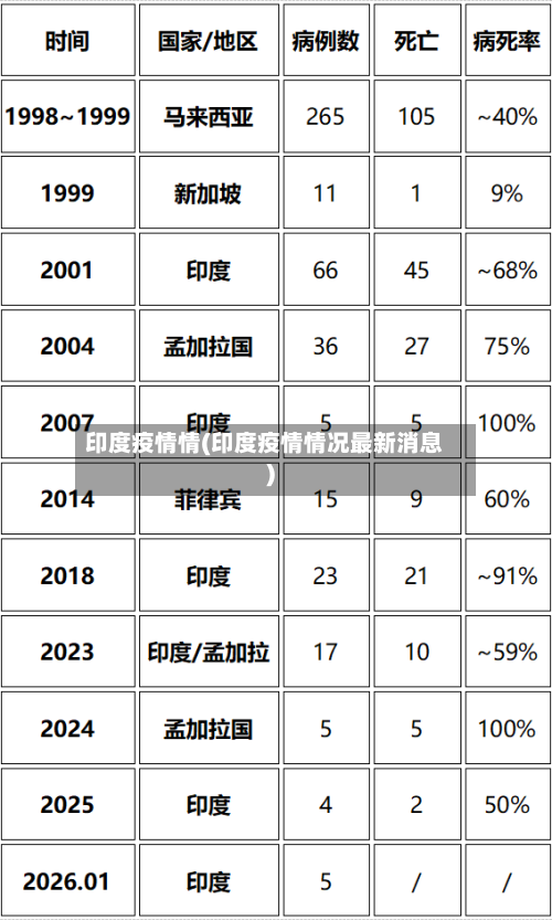 印度疫情情(印度疫情情况最新消息)-第2张图片