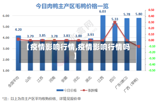 【疫情影响行情,疫情影响行情吗】