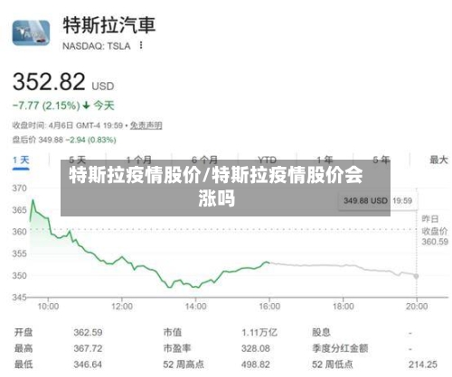 特斯拉疫情股价/特斯拉疫情股价会涨吗