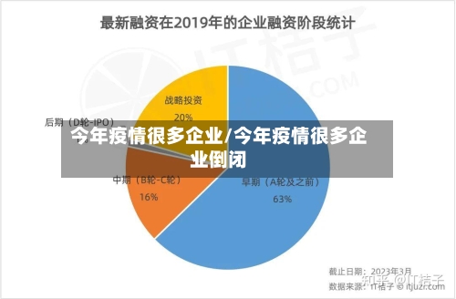 今年疫情很多企业/今年疫情很多企业倒闭