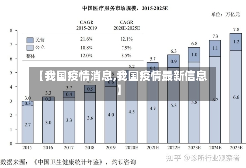 【我国疫情消息,我国疫情最新信息】