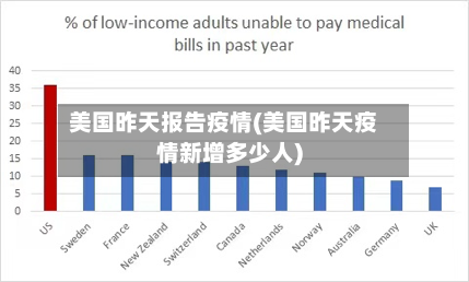 美国昨天报告疫情(美国昨天疫情新增多少人)