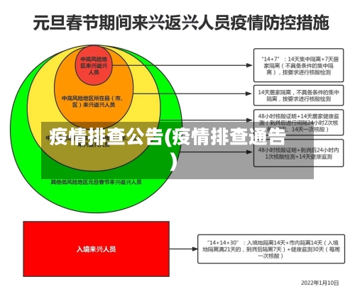 疫情排查公告(疫情排查通告)-第3张图片